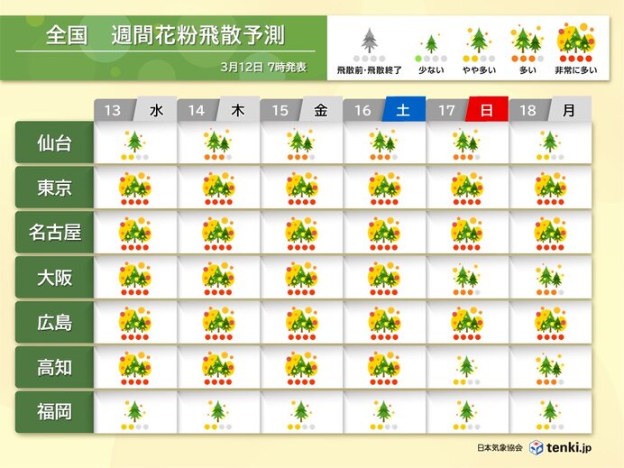 万全な花粉対策必須の1週間