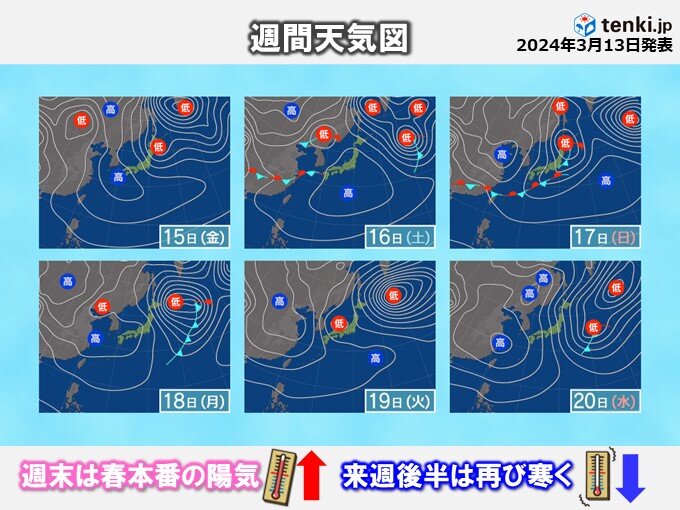 春らしく高気圧と低気圧が交互に