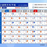 2週間天気　激しい寒暖差　20日春分の日頃は強い寒気南下　寒さ戻る　桜の開花は?