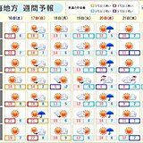 東海地方　週間天気　土日は季節先取りの暖かさ　来週中頃は寒の戻り