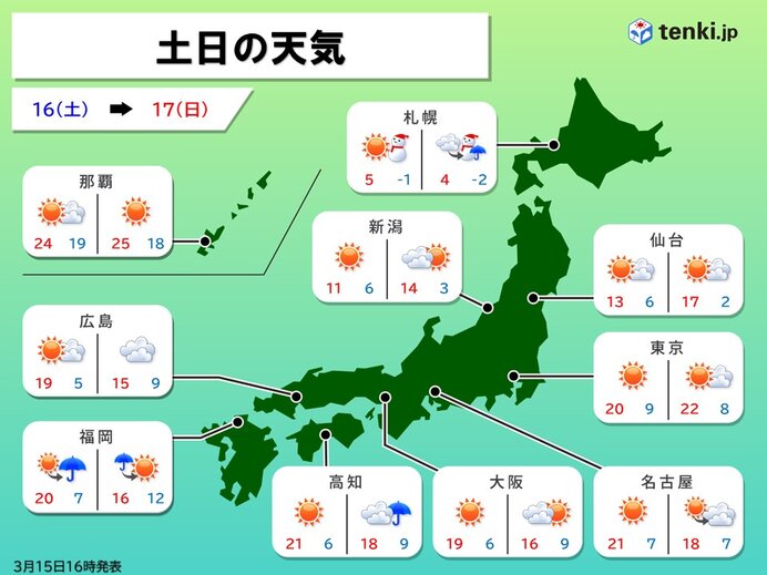 16日(土)広く晴れ　17日(日))西・北日本で雨や雪