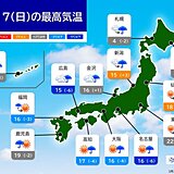 今日17日　北日本は荒天　西日本も雨　関東は晴れて季節先取りの暖かさ