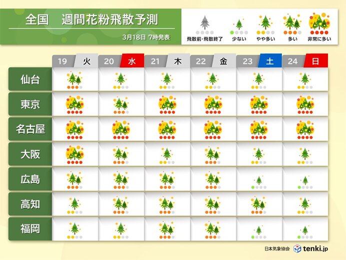 明日19日以降の花粉の飛散は?