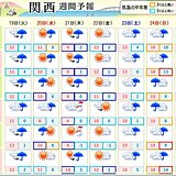 関西　今週は季節が一歩後退　春分の日は北部や山沿いを中心に雪が降る所も