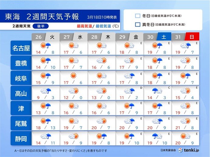 2週間天気後半:26日(火)～31日(日)