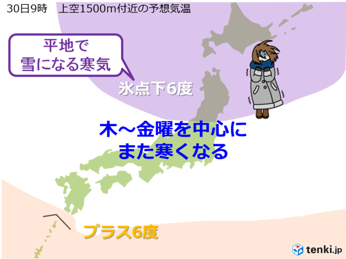 また強い寒気南下　来週にかけ激しい寒暖差