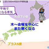 また強い寒気南下　来週にかけ激しい寒暖差