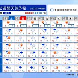 明日から雨続く　荒天や季節外れの大雨も　来週末は晴れてお花見日和に　2週間天気