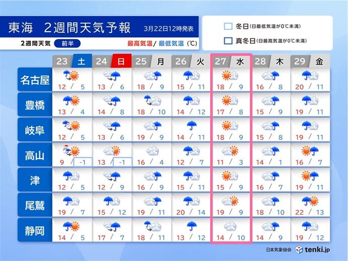 東海地方　菜種梅雨でまとまった雨となる日も　貴重な晴れ間を有効に