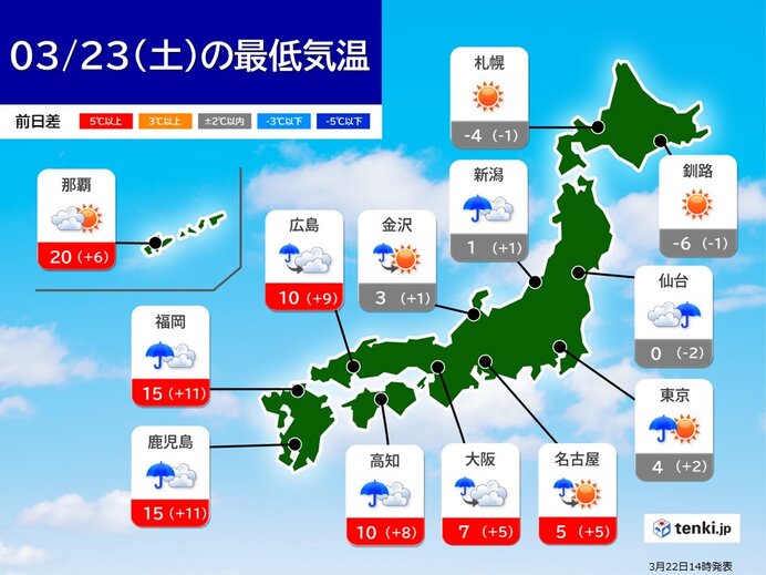 明日(23日)朝　東・西日本で冷え込み緩む