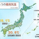 気温上昇　九州では朝から20℃上がった所も　明日23日朝も北日本で冷え込み強い