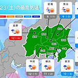 今日23日(土)の関東　冷たい雨　内陸は雪の交じる所も　沿岸部は強風注意