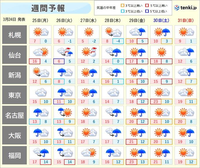 火曜日は荒天の恐れ