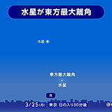 25日　水星が東方最大離角　木星を目印に探してみよう　気になる天気は?