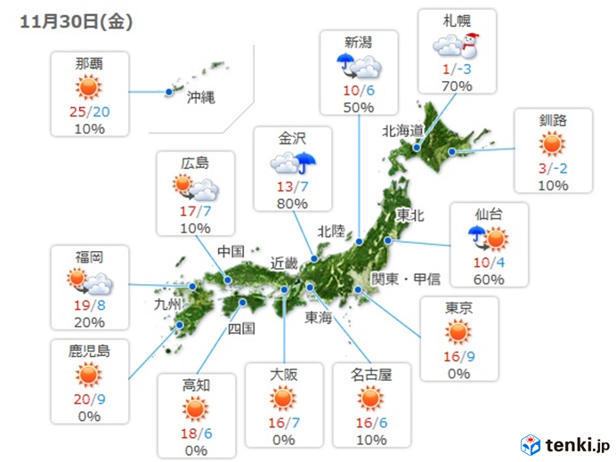 北は土曜まで寒い