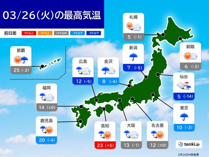今日の最高気温