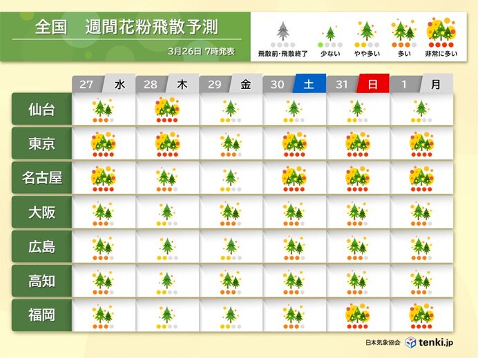 週間花粉飛散予測