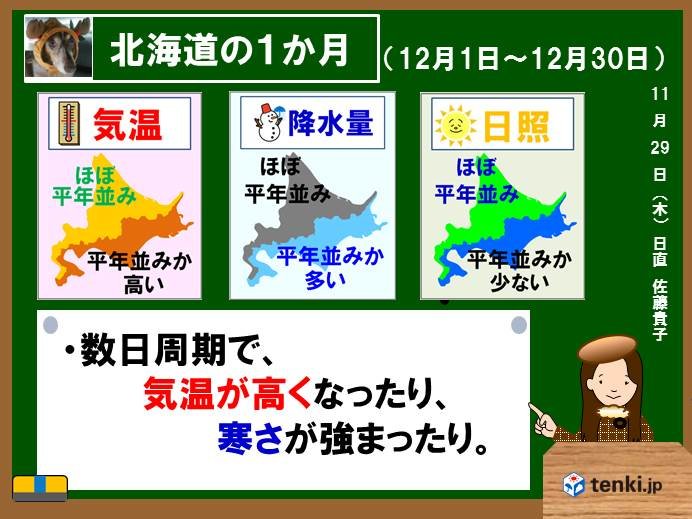 北海道の1か月　冬将軍、行ったり来たり