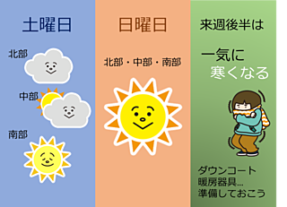 近畿地方 週末の天気は