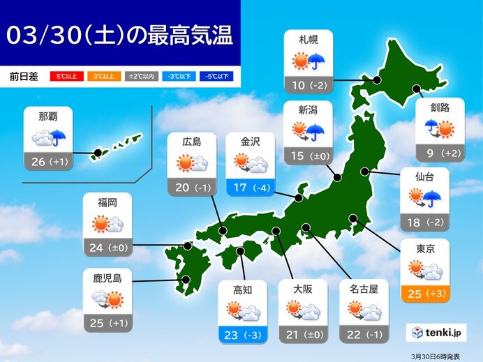 気温上昇　関東や九州を中心に夏日も
