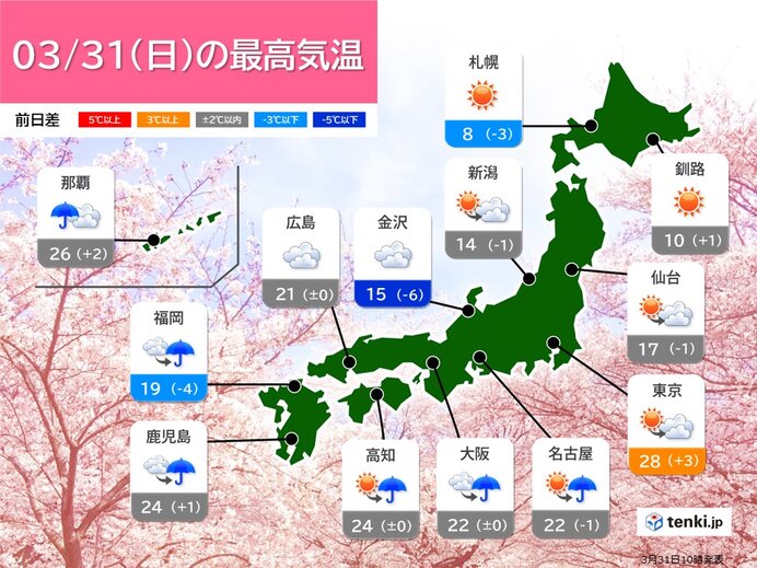 東京は7月上旬並み