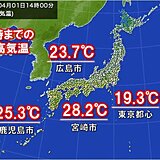 1日(月)　鹿児島・広島など「今年最高気温」続出　今週は高温傾向　桜の開花が進む