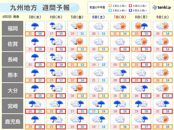 九州南部を中心にぐずついた天気