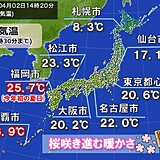 桜満開の福岡は今年初の夏日　都心など関東以西で20℃超　明日3日～4日は桜に雨