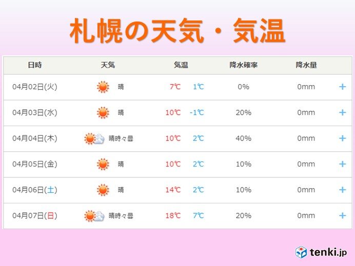 根雪が長引く今年の札幌　積雪ゼロになるのはいつ?