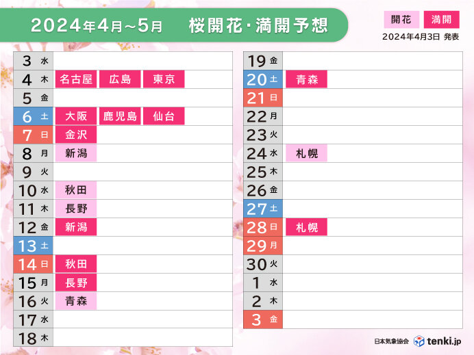 桜開花・満開カレンダー