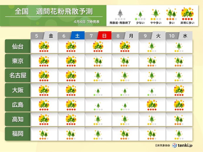 花粉の飛散はまだ続く