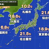 花曇りも気温上昇　九州～東北南部の所々で20℃超え　明日5日は東京都心でヒンヤリ
