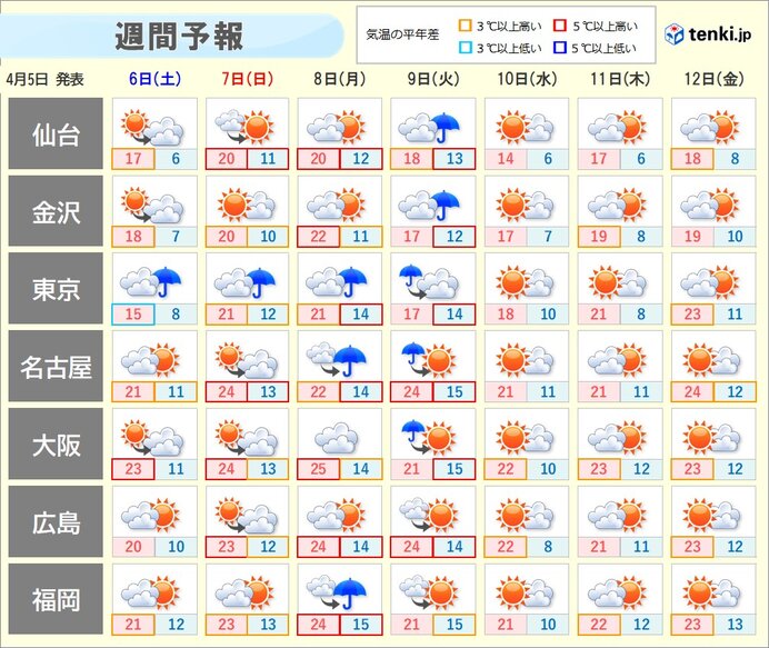 今週末は広くお花見日和　関東は6日(土)がおすすめ