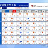 今週末はお花見日和　月曜は花散らしの雨か　気温高く来週末から夏日続出　初夏の陽気