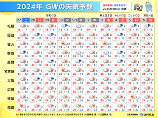 ゴールデンウィークの天気　本州付近は晴れが続かず雨の日も　沖縄は晴れ間多い