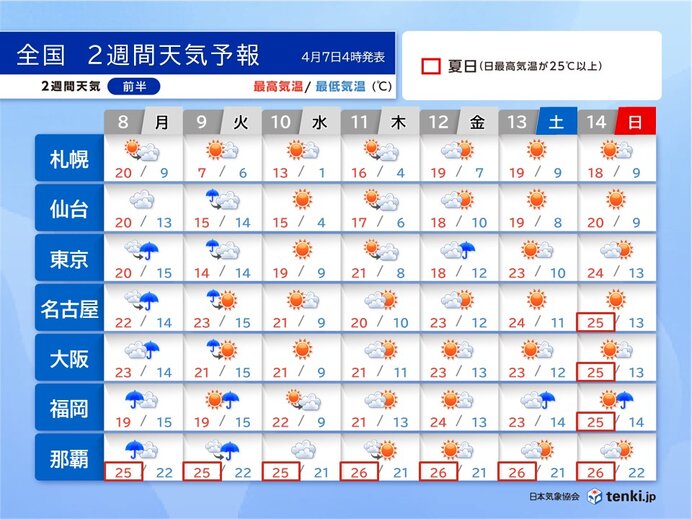 2週間天気 週明けは関東で大雨に注意 高温傾向で夏日続出へ 暑さ対策を ...