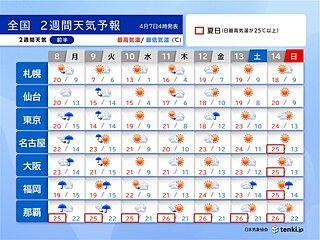 2週間天気　週明けは関東で大雨に注意　高温傾向で夏日続出へ　暑さ対策を早めに