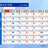 関東週間天気　月・火曜は本降りの雨も　来週後半は回復も花粉多く飛ぶ