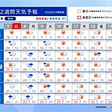 月曜～火曜は西・東日本で激しい雨に注意　週後半は晴天　初夏の陽気も　2週間天気