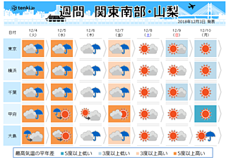 関東の週間　後半は本格的な師走の寒さに