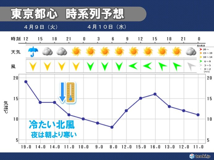 関東の大雨　昼過ぎにかけてピーク　雨止むのは?
