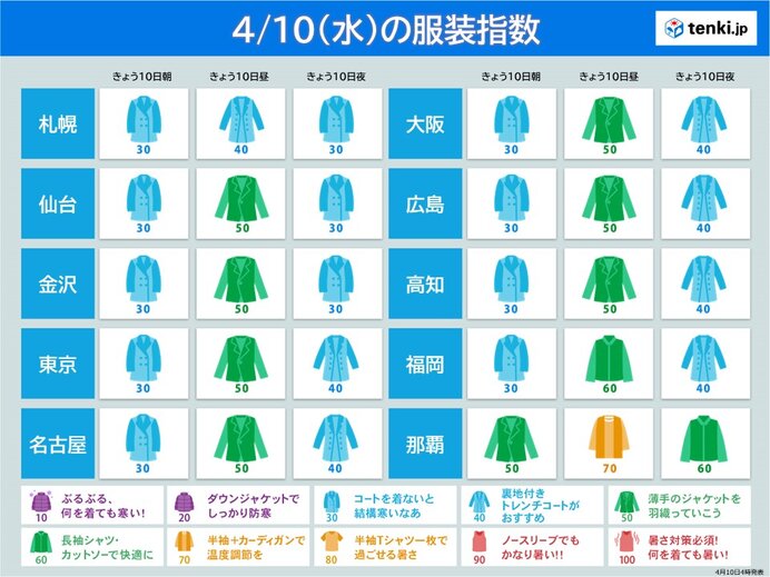 最適な服装は?