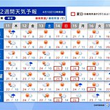 晴天と高温傾向が続く　今週末からは夏日続出か　季節先取りの暑さに注意　2週間天気