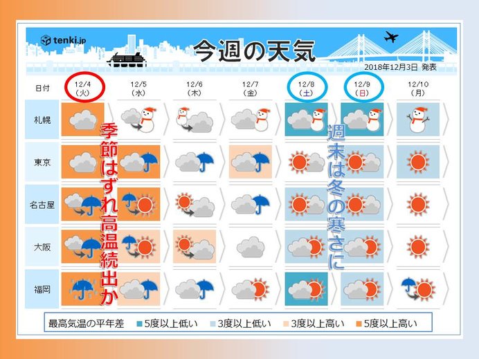 過去の天気 実況天気 18年12月03日 日本気象協会 Tenki Jp