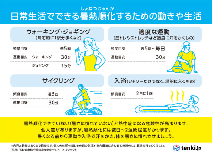 暑さに体を慣らす「暑熱順化」　日常生活でできること