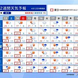 2週間天気　今週末は夏日続出　まだお花見楽しめる所も　週明けは西から天気下り坂