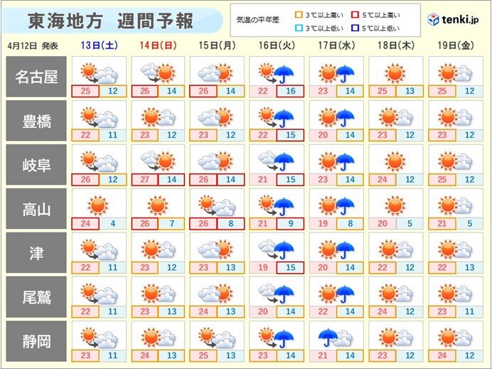 週間天気　広く天気が崩れるのは16日(火)頃