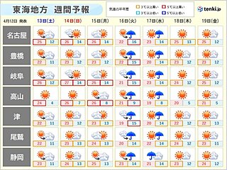 東海地方　週間天気　この先は夏日続出　土日のお出掛けは急な暑さに注意