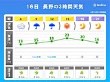 長野　気温上昇で春爛漫!　明日から花散らしの雨