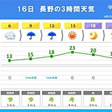 長野　気温上昇で春爛漫!　明日から花散らしの雨